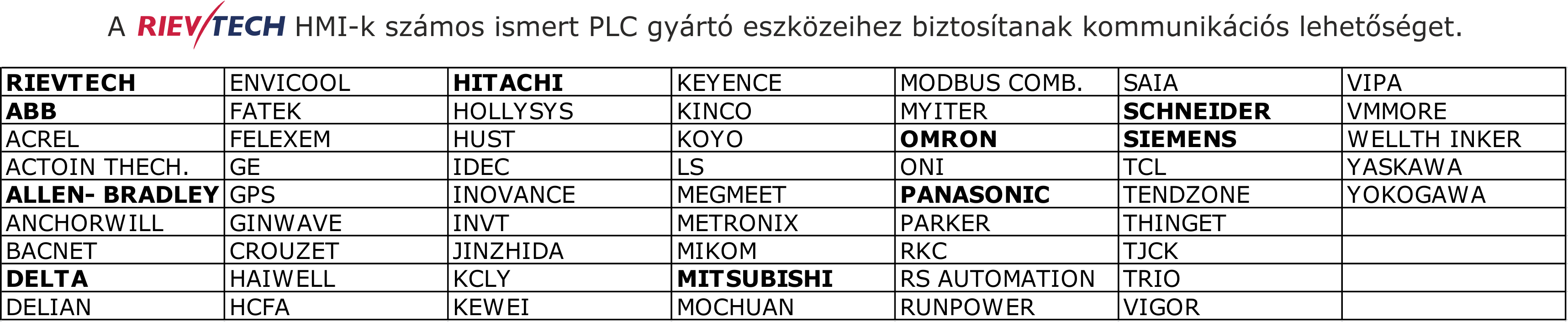 rievtech hmi és PLC gyártók