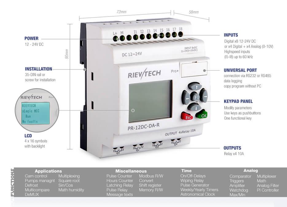 PR-12DC-DA-R PLC